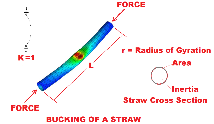 buckling-of-a-straw